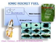 自燃型離子液體用作未來火箭燃料